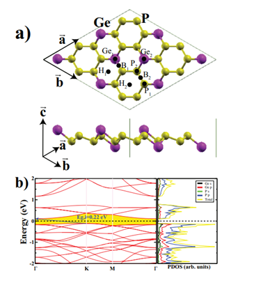 Sodium Adsorption, Diffusion and Coverage on Two-Dimensional GeP 3 -  Science Academique